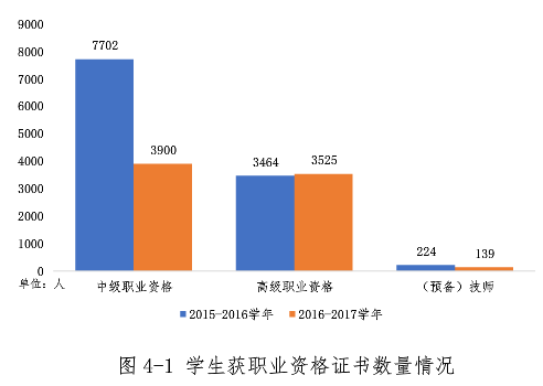 技能人才培養(yǎng)、社會培訓(xùn)、公益幫扶數(shù)據(jù)