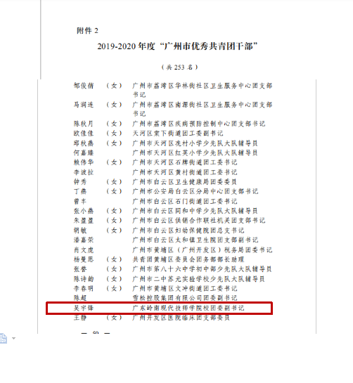 嶺南現(xiàn)代技師學(xué)院榮獲廣州共青團(tuán)先進(jìn)集體