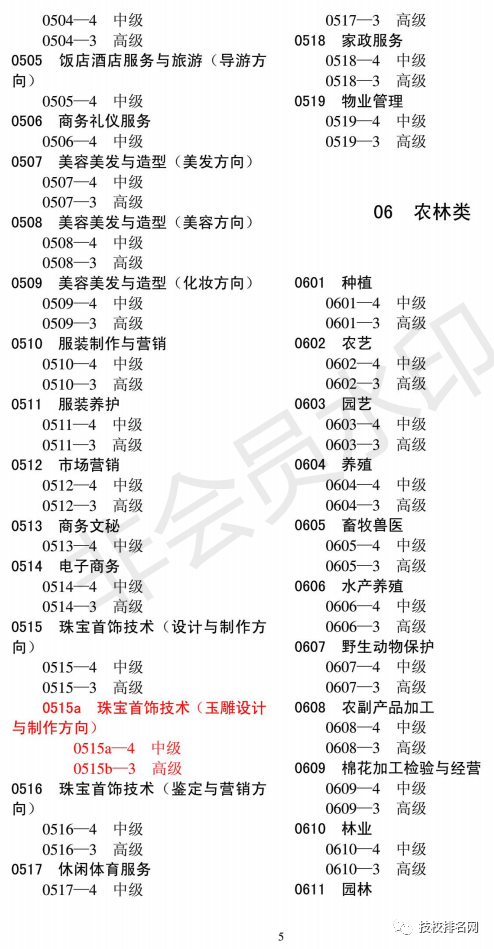 中專技校專業(yè)大全