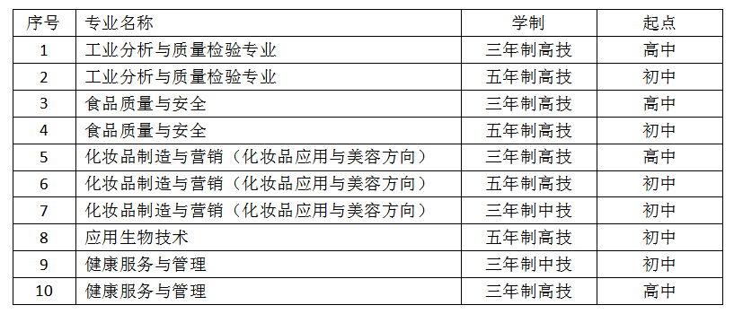 廣東省城市建設技師學院