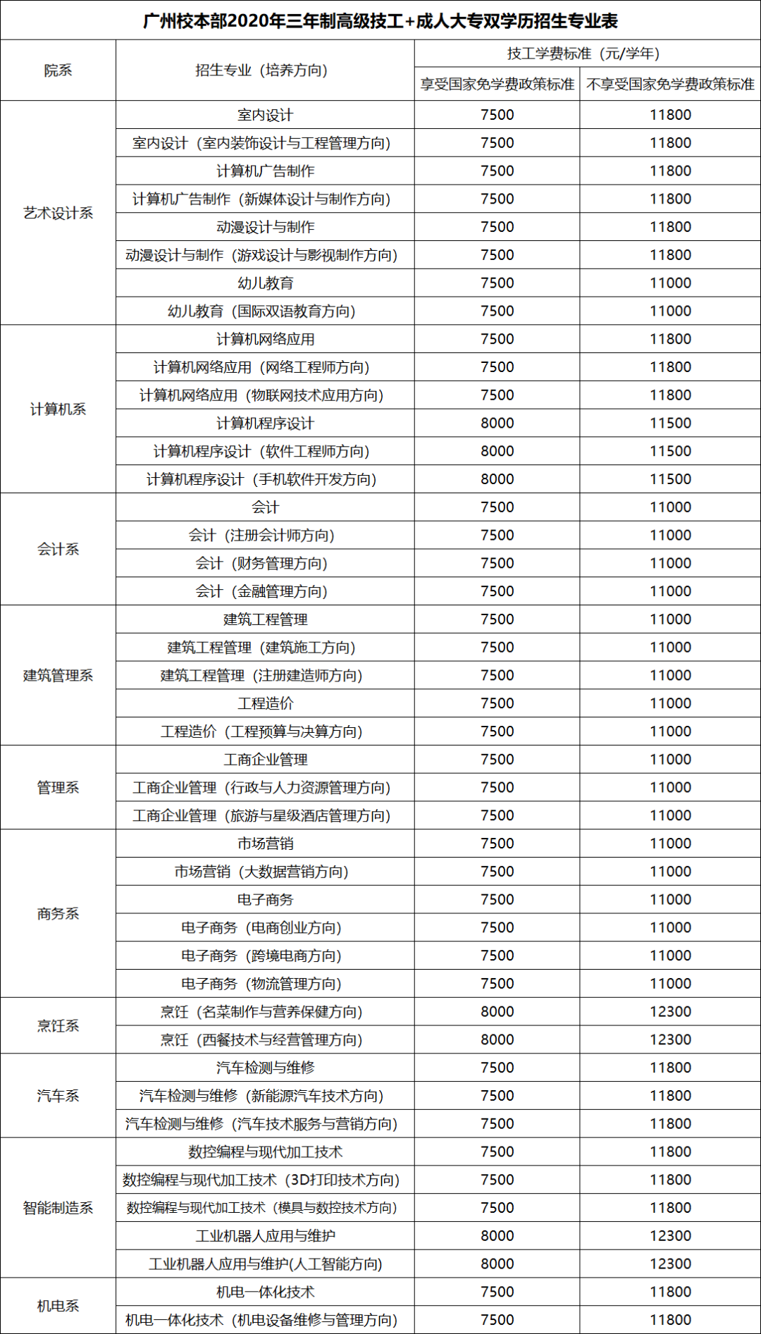 廣東省華立技師學(xué)院2020年招生資訊