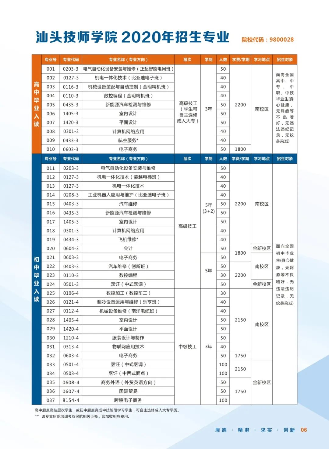 汕頭技師學(xué)院2020年招生簡章