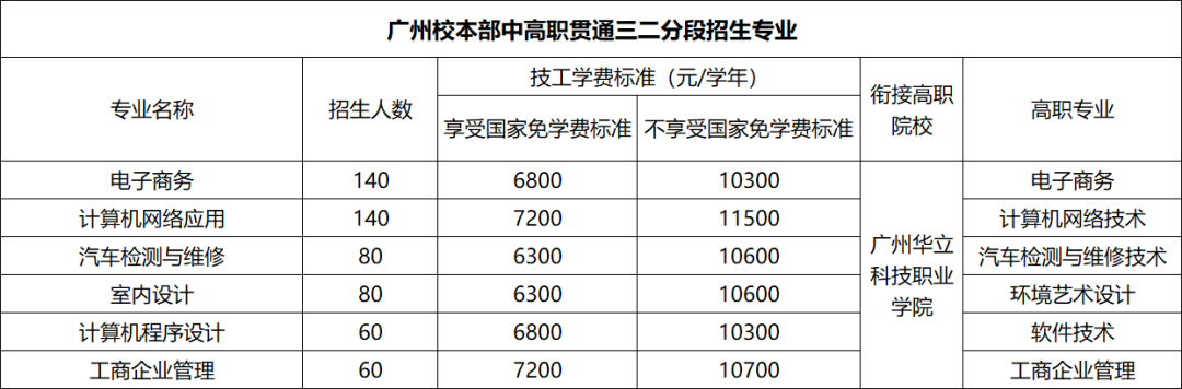 廣東省華立技師學(xué)院2020年招生資訊