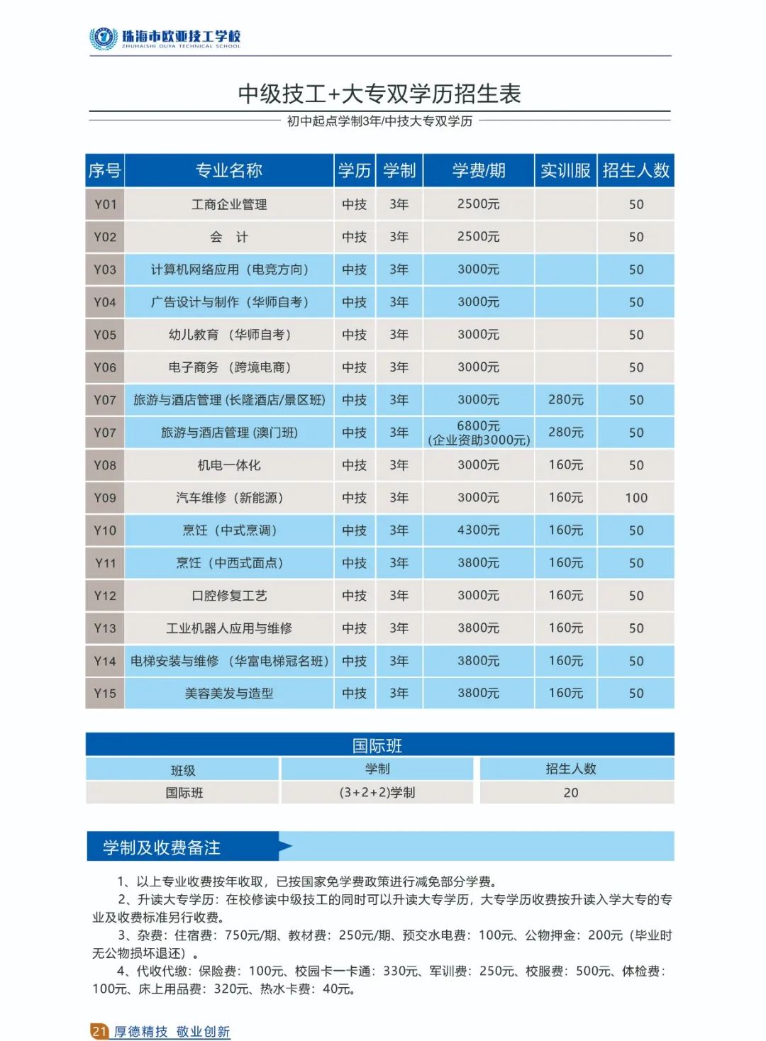 珠海市歐亞技工學(xué)校2020年招生簡(jiǎn)章