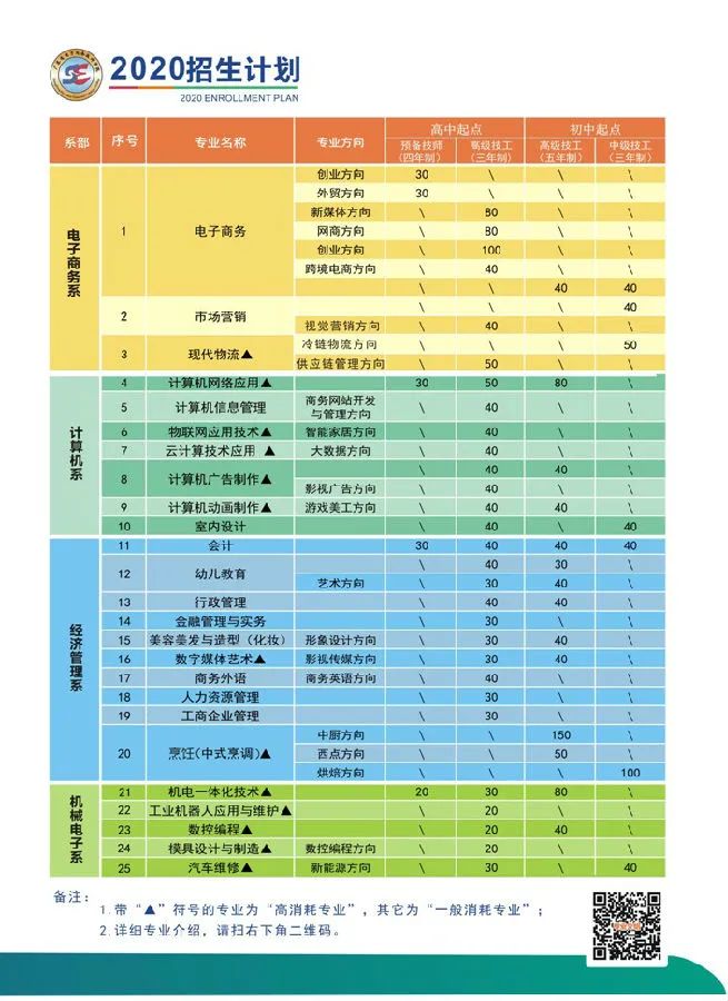 『廣東省電子商務(wù)技師學(xué)院』全國首家以“電子商務(wù)”命名的公辦全日制國家級重點(diǎn)技工院校！