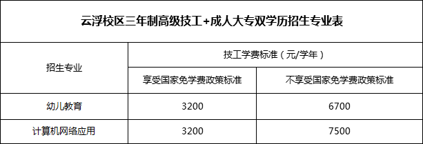 廣東省華立技師學(xué)院2020年招生資訊