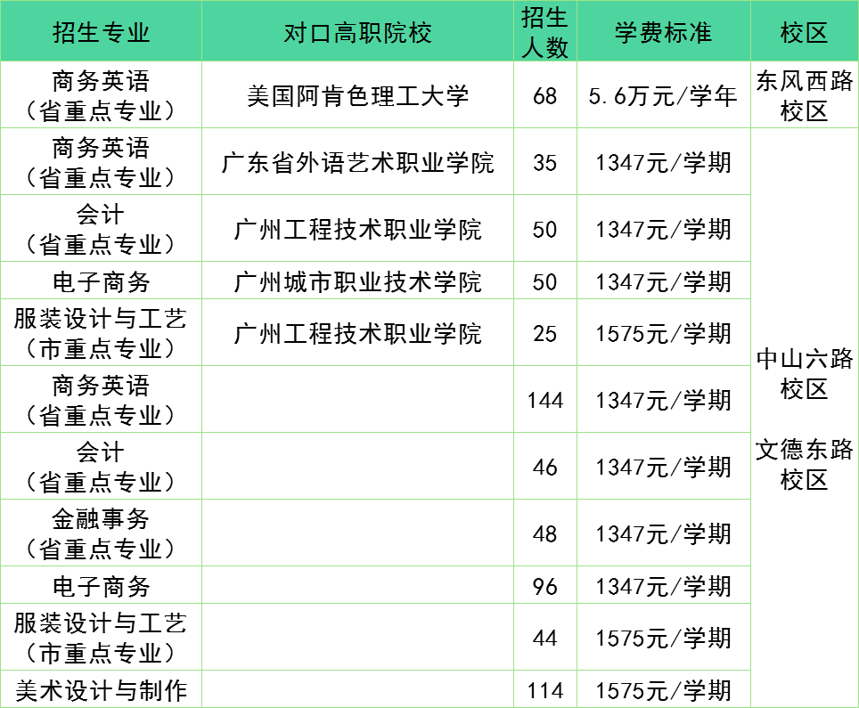 院校信息丨歡迎報考廣州市貿(mào)易職業(yè)高級中學(xué)