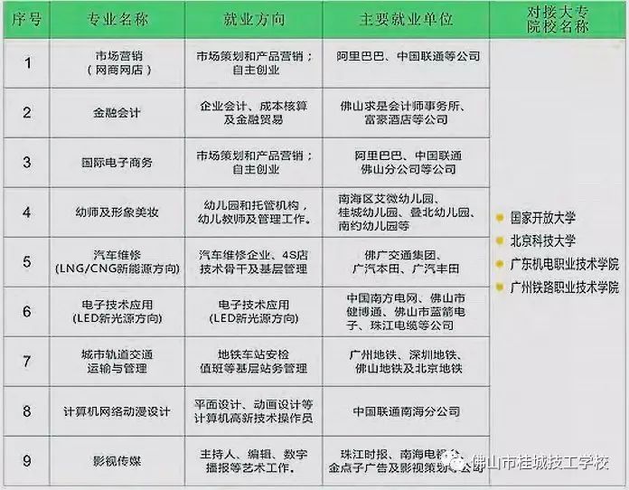 佛山市桂城技工學(xué)校2017年秋季招生火熱進(jìn)行中