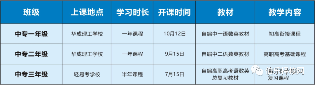 華成高考班，圓你大學(xué)夢(mèng)！