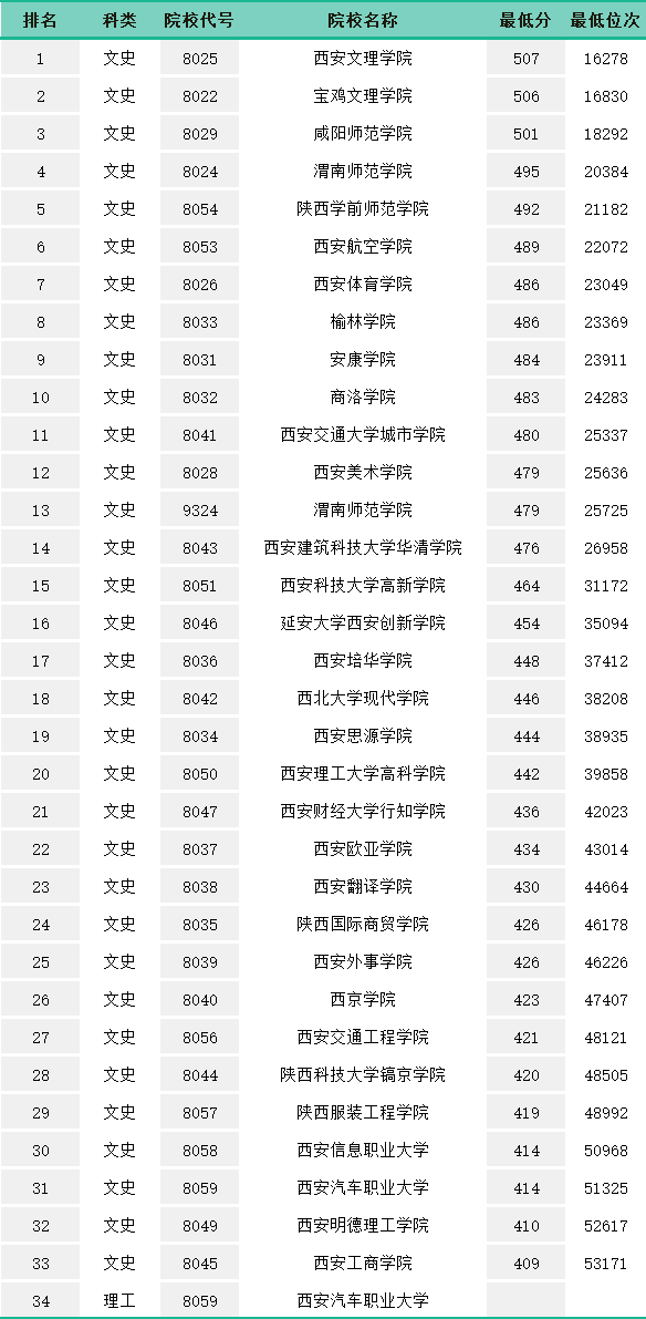 300多分能上什么樣的大學？高考300分可以選擇的學校-廣東技校排名網(wǎng)