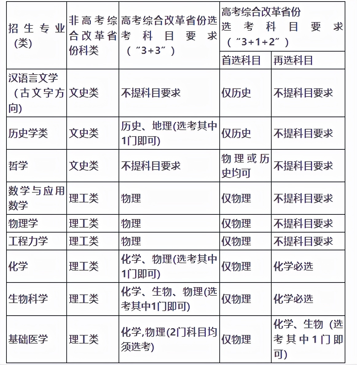 四川大學(xué)錄取分?jǐn)?shù)線2021（2022參考）-廣東技校排名網(wǎng)