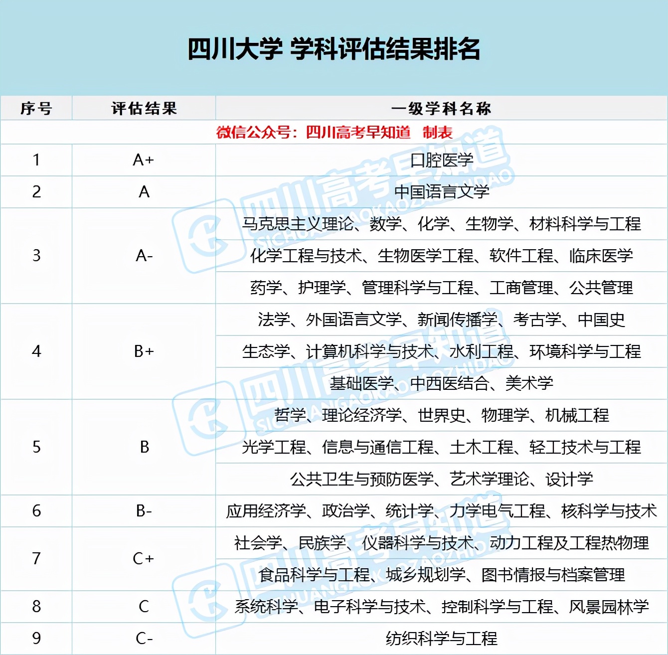 四川大學(xué)錄取分?jǐn)?shù)線2021（2022參考）-廣東技校排名網(wǎng)