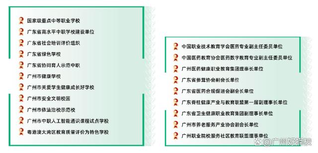 廣州公辦重點中職校校排名-4